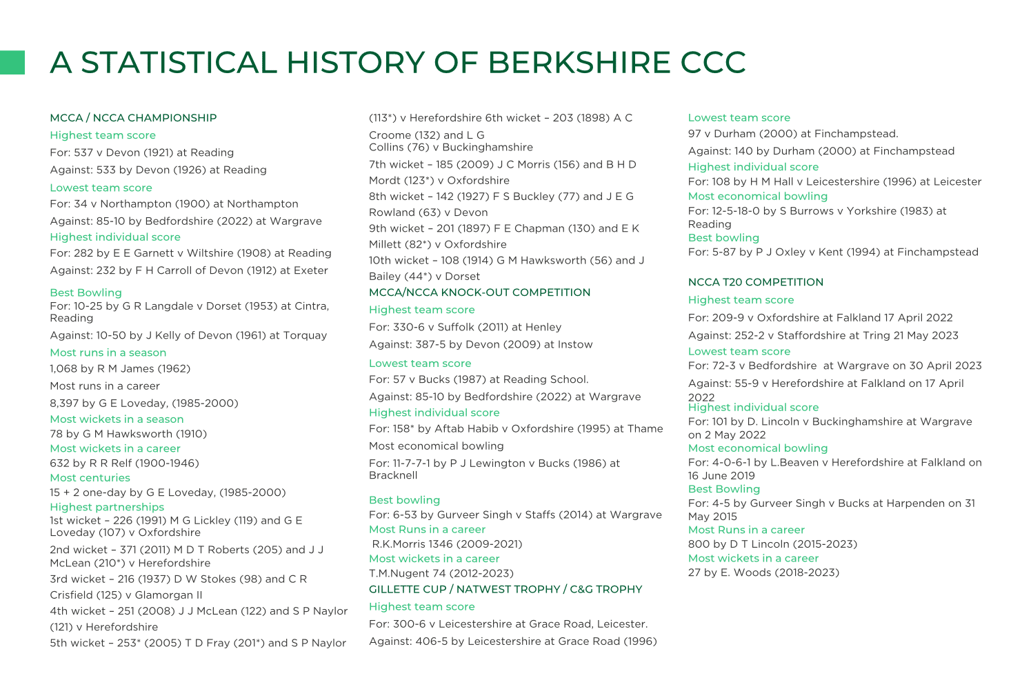 https://berkshirecricket.org/wp-content/uploads/2024/06/Screenshot-2024-06-25-at-12.44.35.png