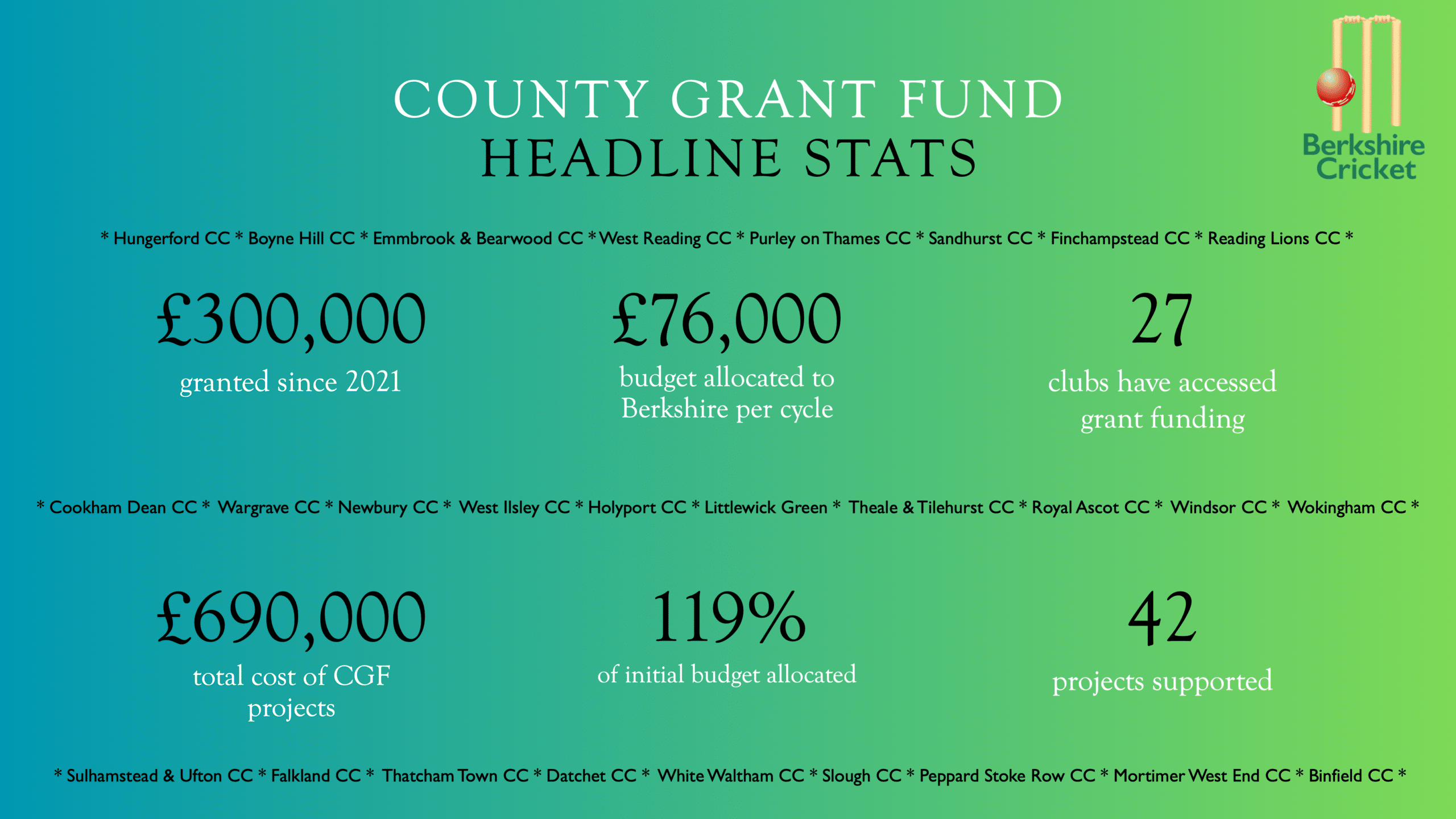 https://berkshirecricket.org/wp-content/uploads/2024/10/CGF1.png