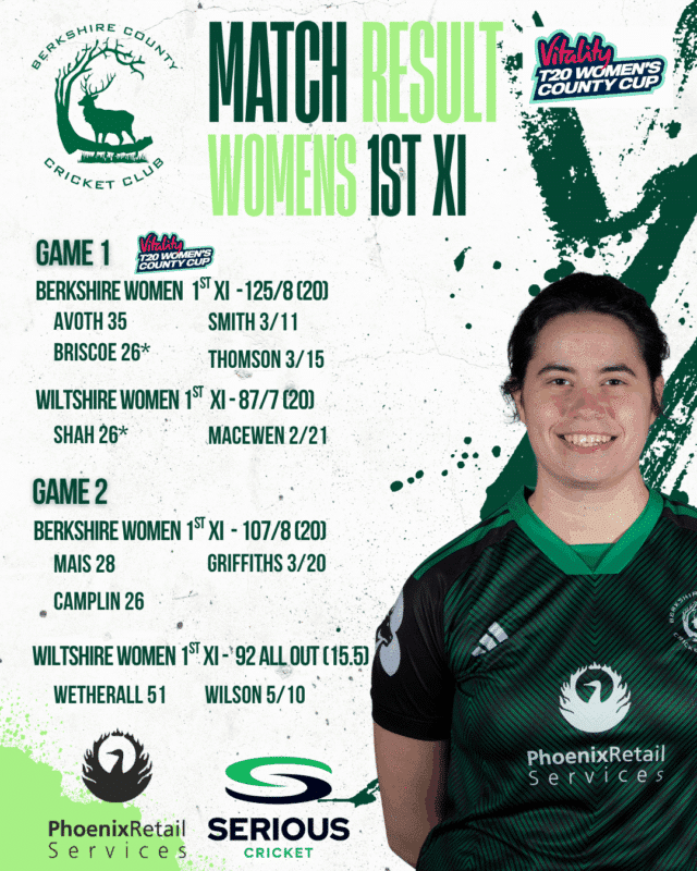 Winning Start Continues for Women’s 1st XI
